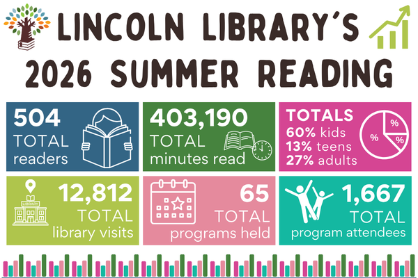 lincoln library's 2026 summer reading statistics